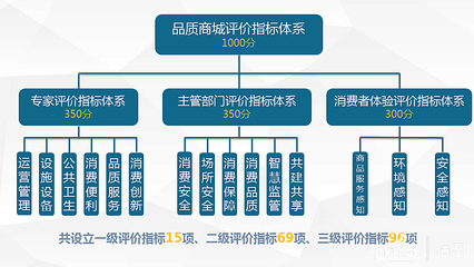 守牢安全底線，打造品質(zhì)高線 徐匯推動商業(yè)綜合體提檔升級